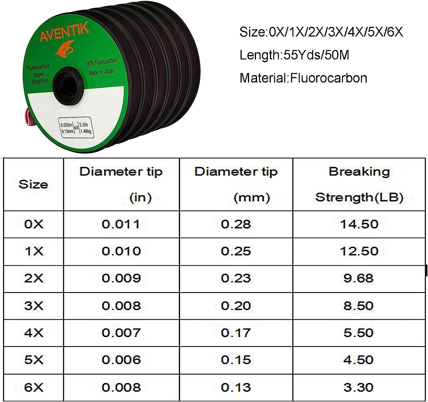 Aventik Fluorocarbon Tippet 30 - đánh giá và giá Fluorocarbon Line