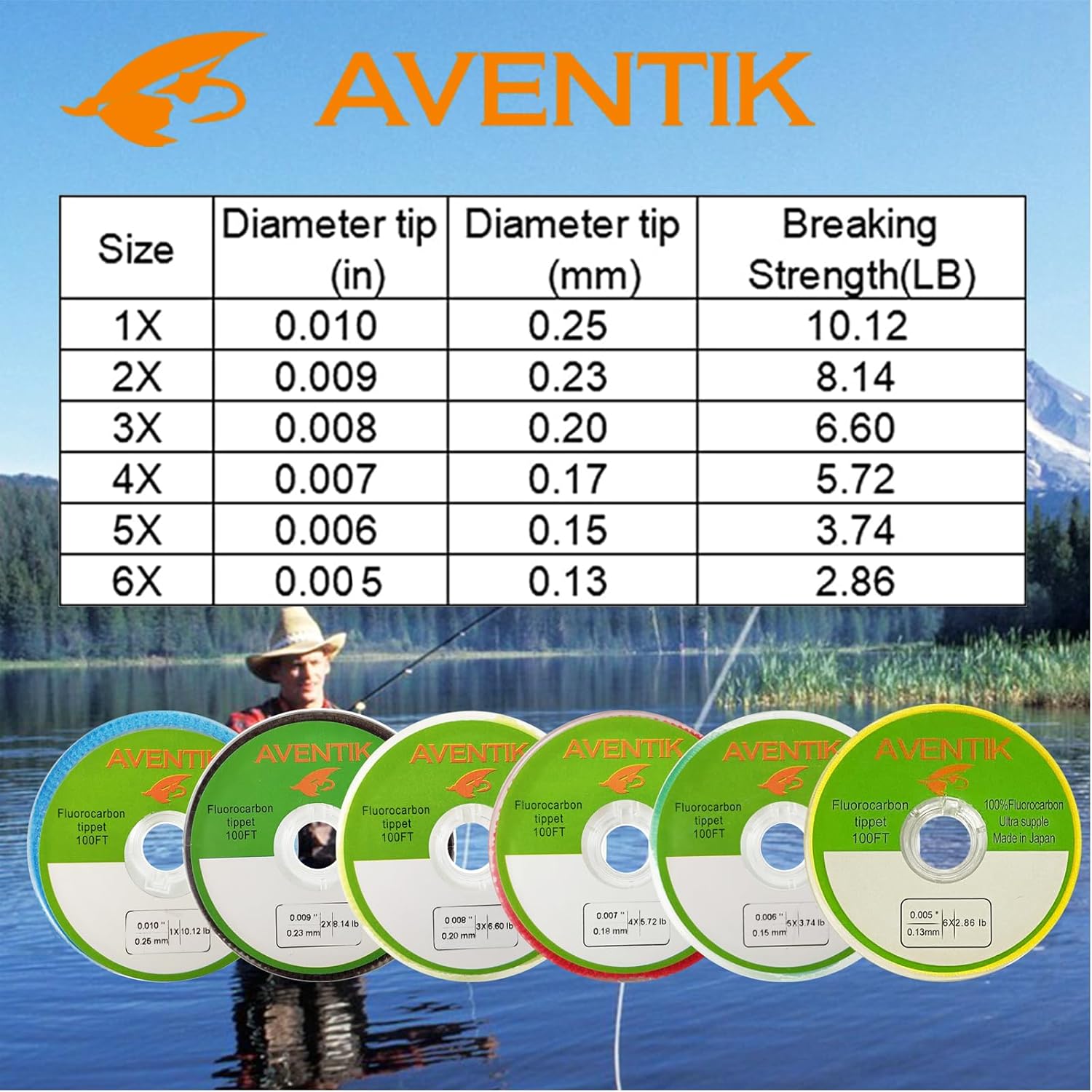 Aventik Fluorocarbon Tippet 30 - đánh giá và giá Fluorocarbon Line