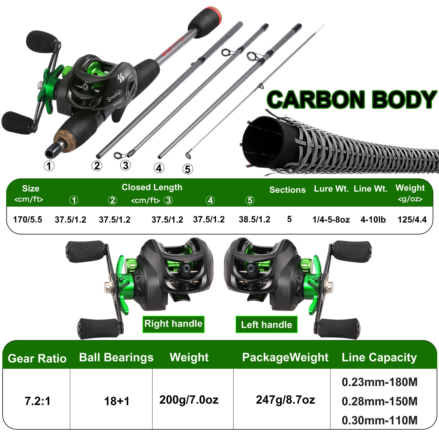 Sougayilang Fishing Rod Combo  - đánh giá và giá Fishing Line Spooler