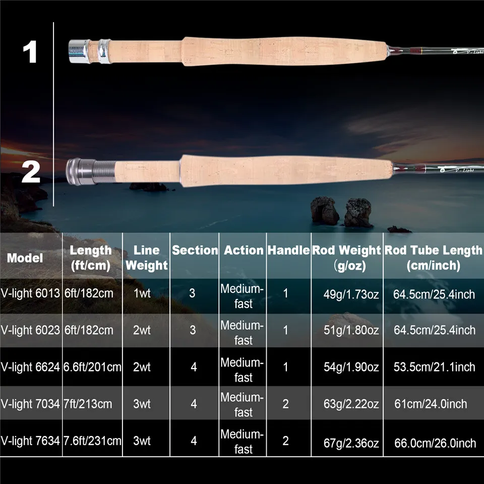 MAXIMUMCATCH Ultralite/V-light - đánh giá và giá Fishing Line Box