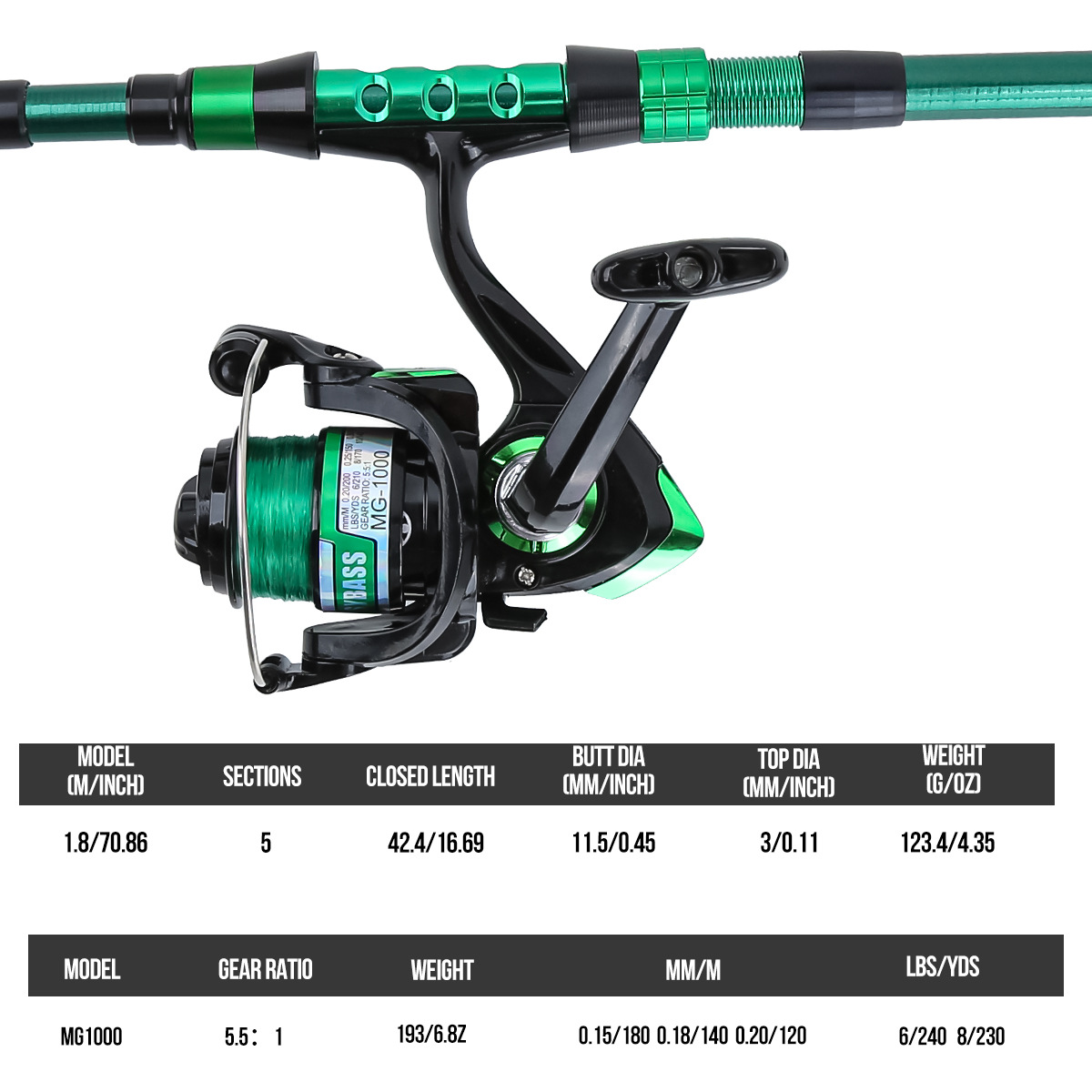 1.8 Meters Green Carbon Fiber  - đánh giá và giá Fishing Line Spooler